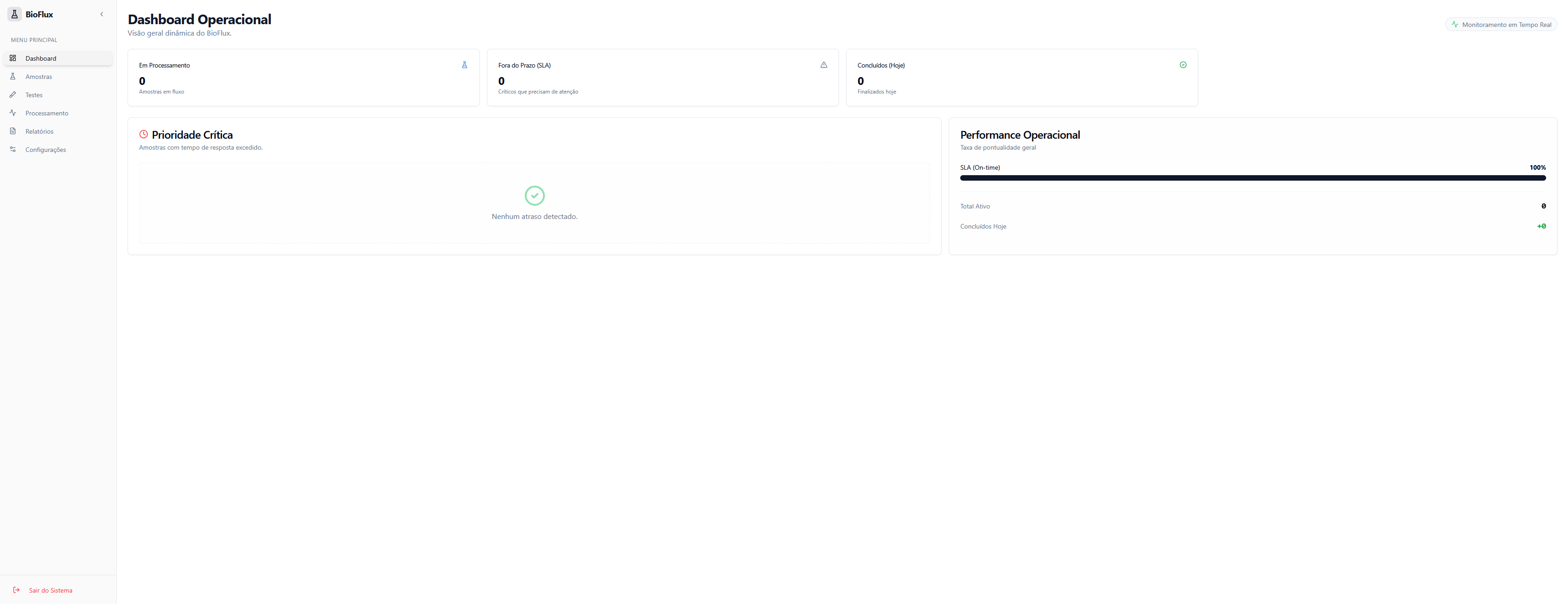 Dashboard operacional — BioFlux